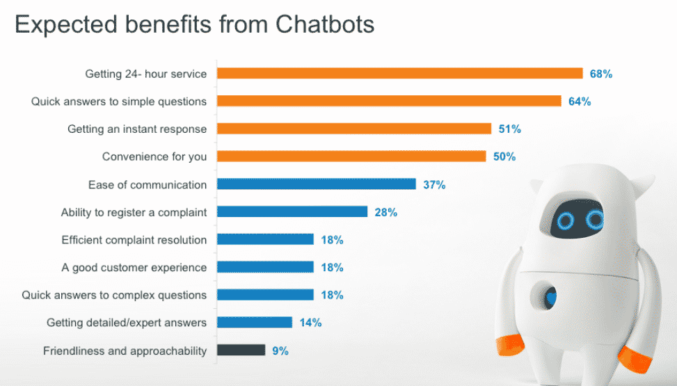Social Media Strategy -benefit of chatbots