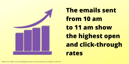 Email Marketing stats sending email