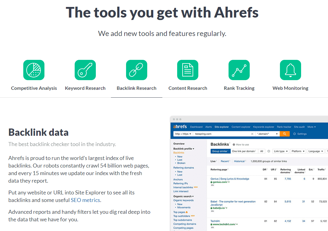 ahrefs features AIDA 
