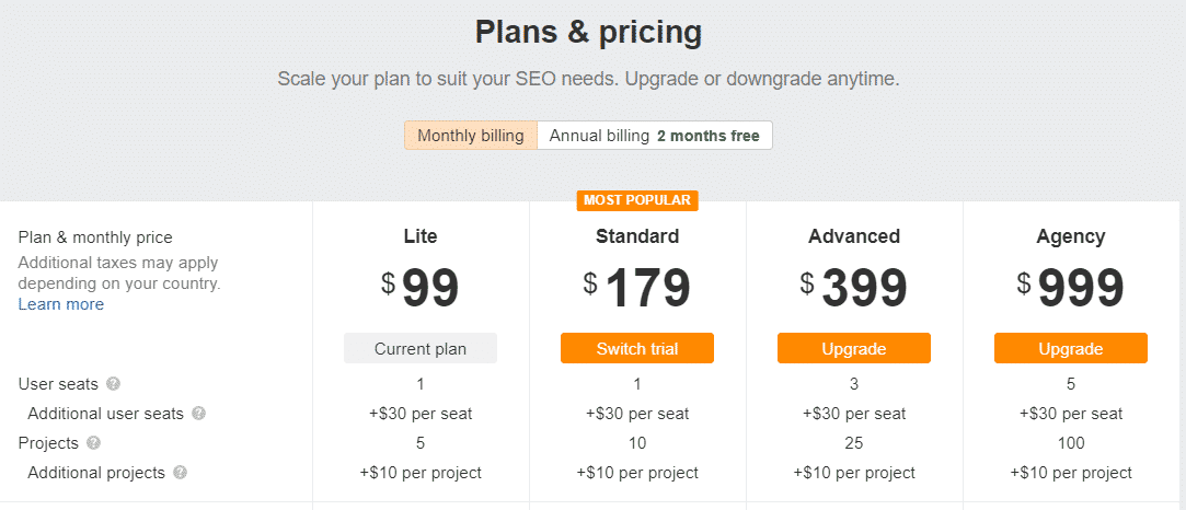 Ahrefs Pricing