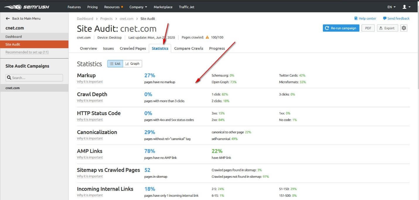 Statistics Audit in Semrush 