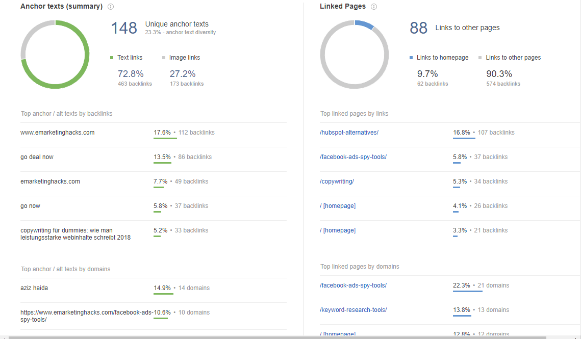 anchor-text-breakdown