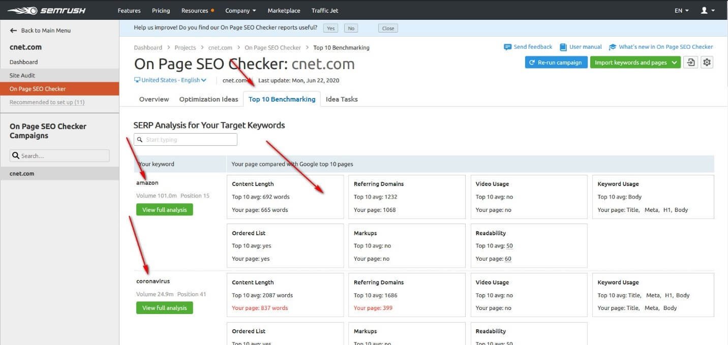 on-page SEO Semrush Checker 