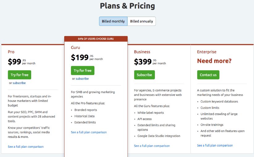 SEMrush Pricing: 2