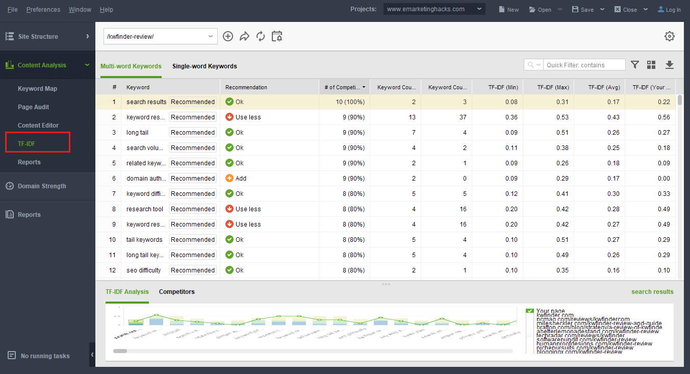 tf idf tool website auditor