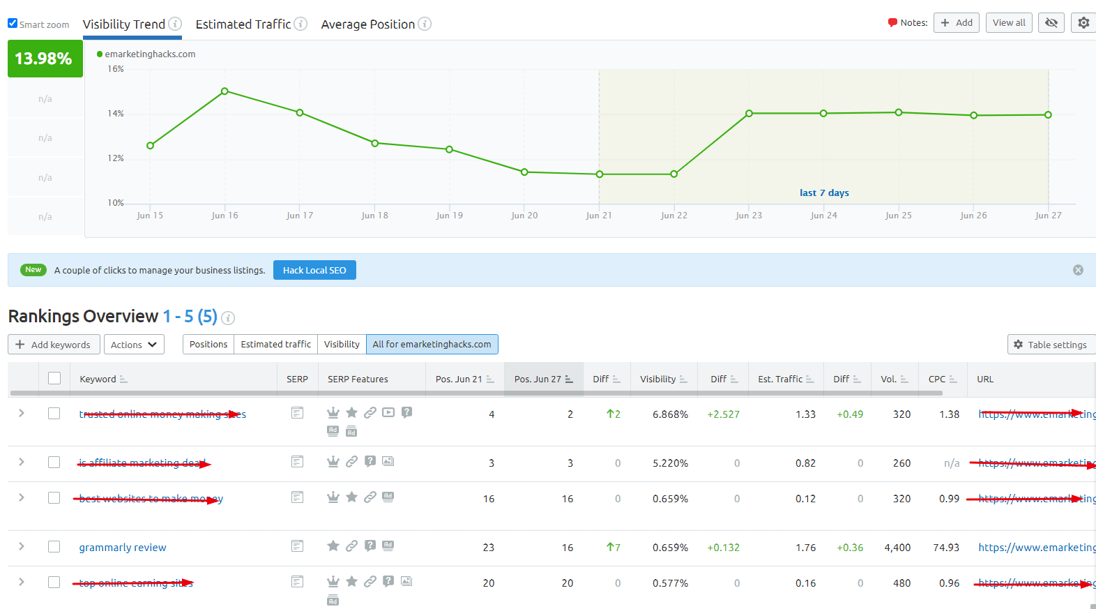 Position tracking Semrush (1)