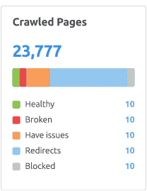 crawled pages Semrush 