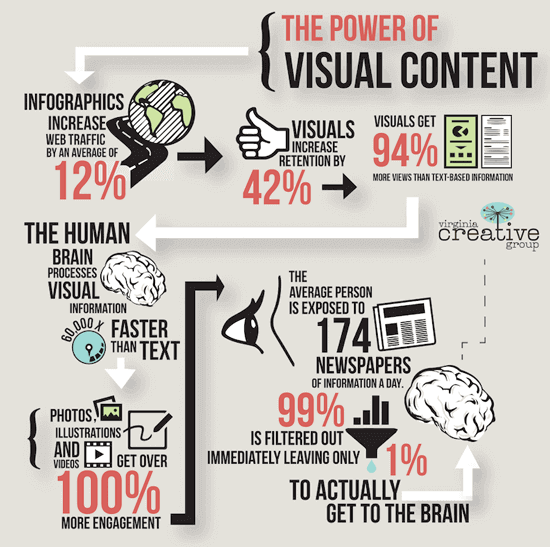 The power of visual content in 2012 and beyond 5