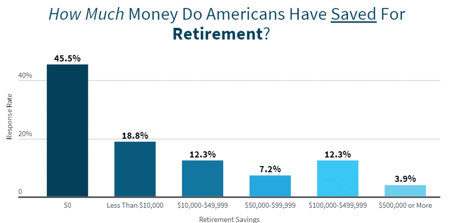 How Much Do Americans Save For Retirement (1)