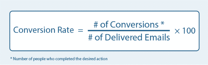 calculate the conversion rates