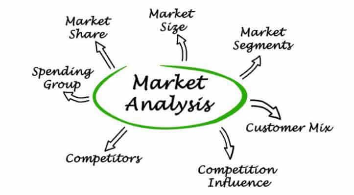 Analysis market ecommerce plan