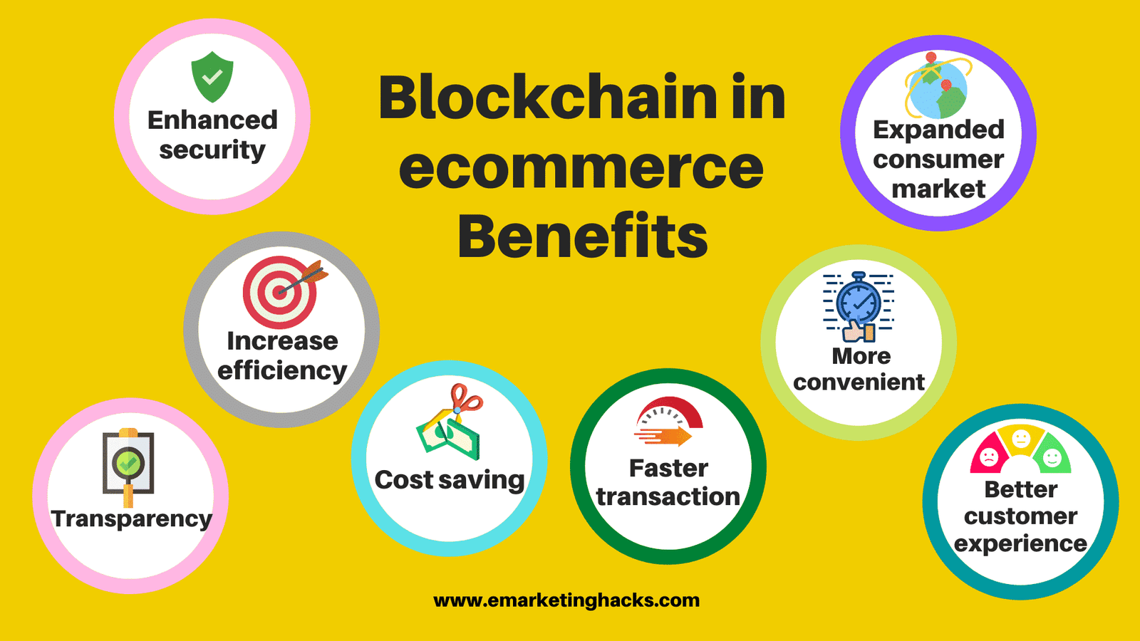 Benefits Of Blockchain in eCommerce
