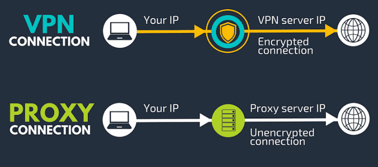 How Proxies Differ From VPNs