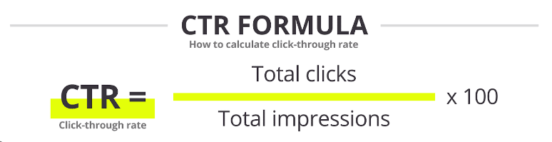 CTR Formula