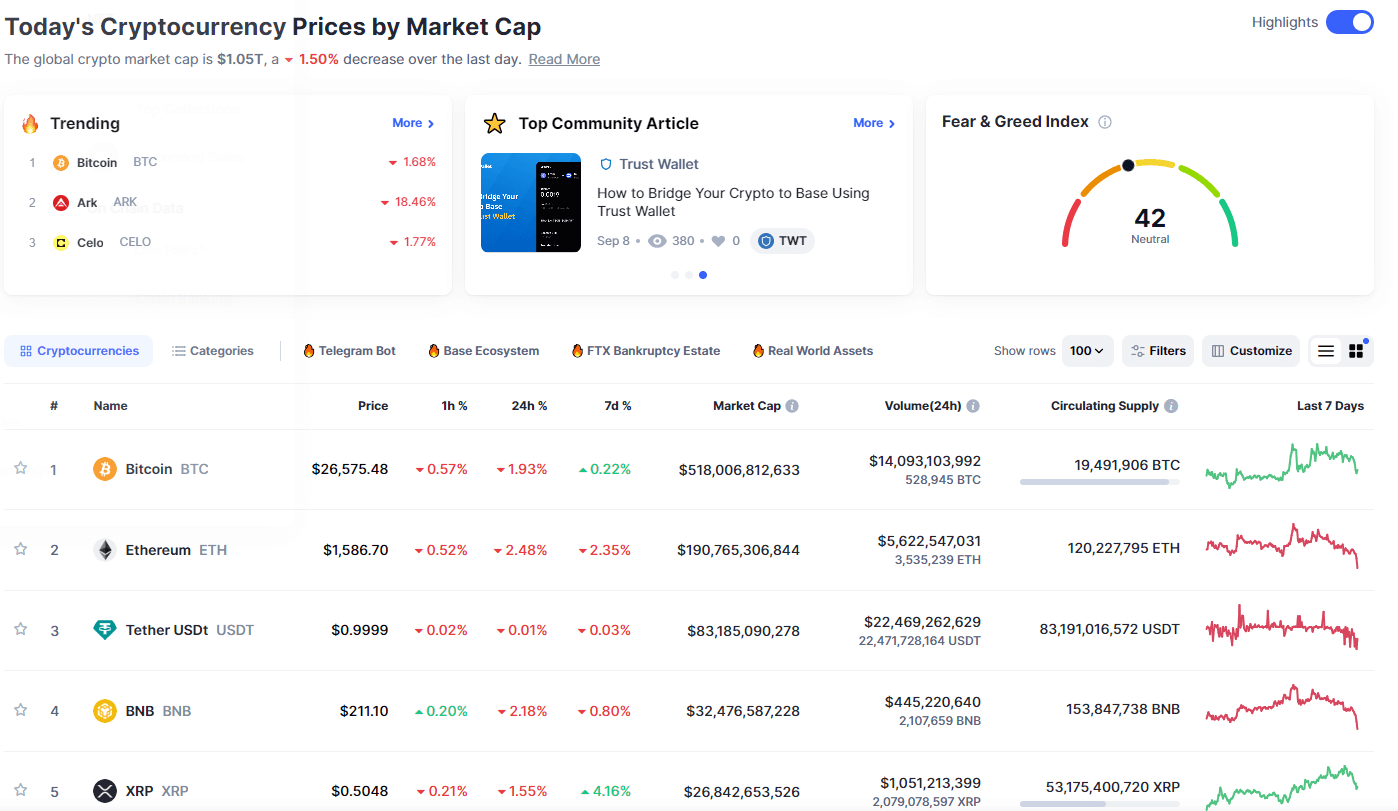 Leveraging CoinMarketCap For Intelligent Cryptocurrency Trading With AI Analysis