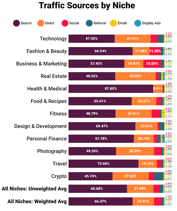 The 11 Most Profitable  Niches in 2023