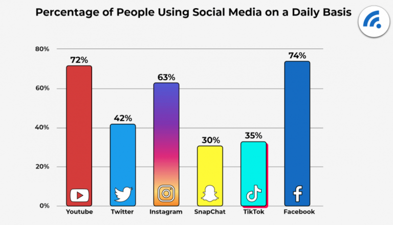 Things To Consider When Creating Your Social Media Content