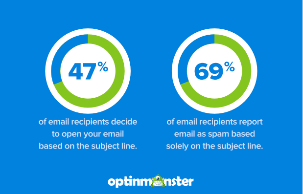 email subject line - Email marketing Statistics 2024