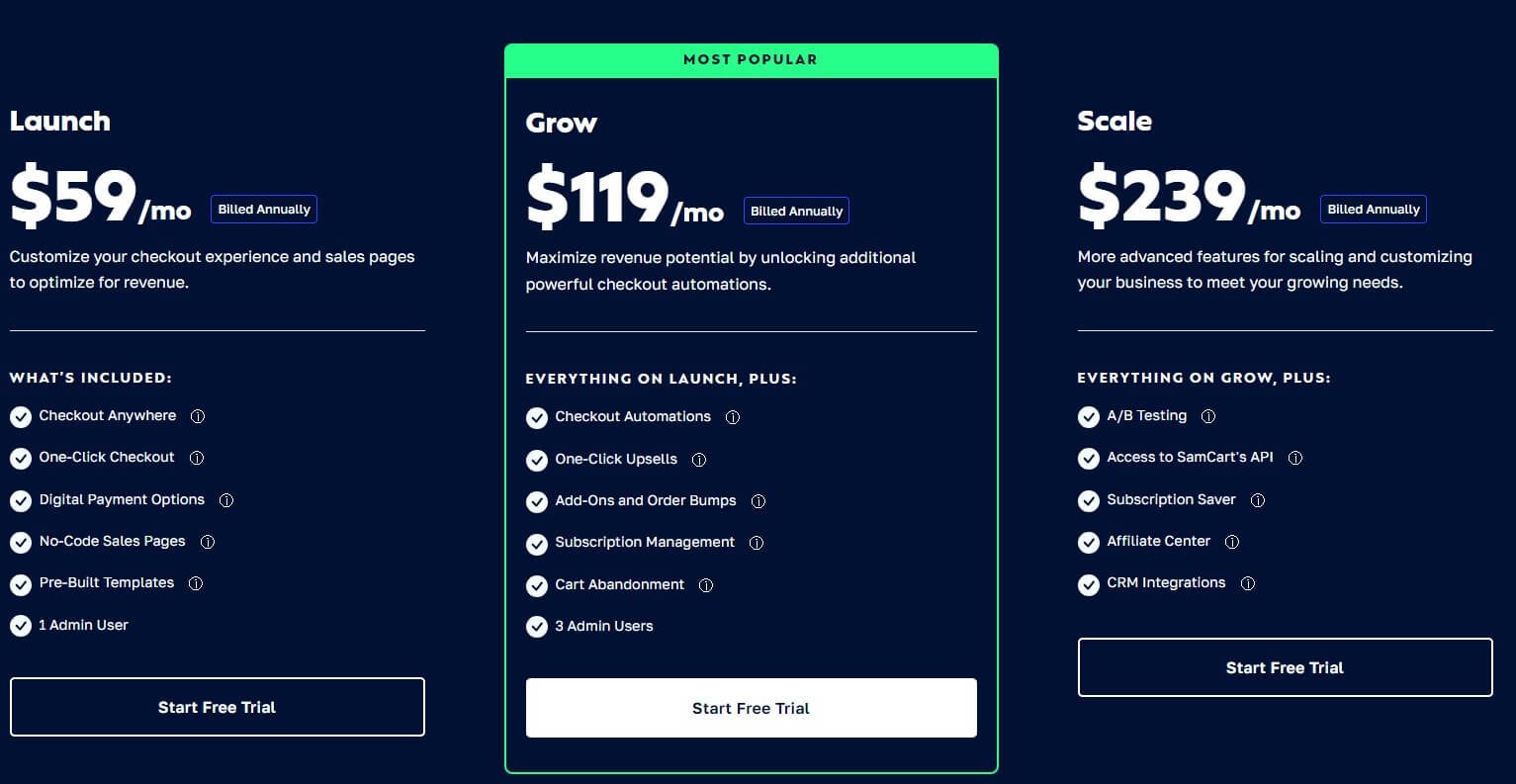 Samcart Pricing .