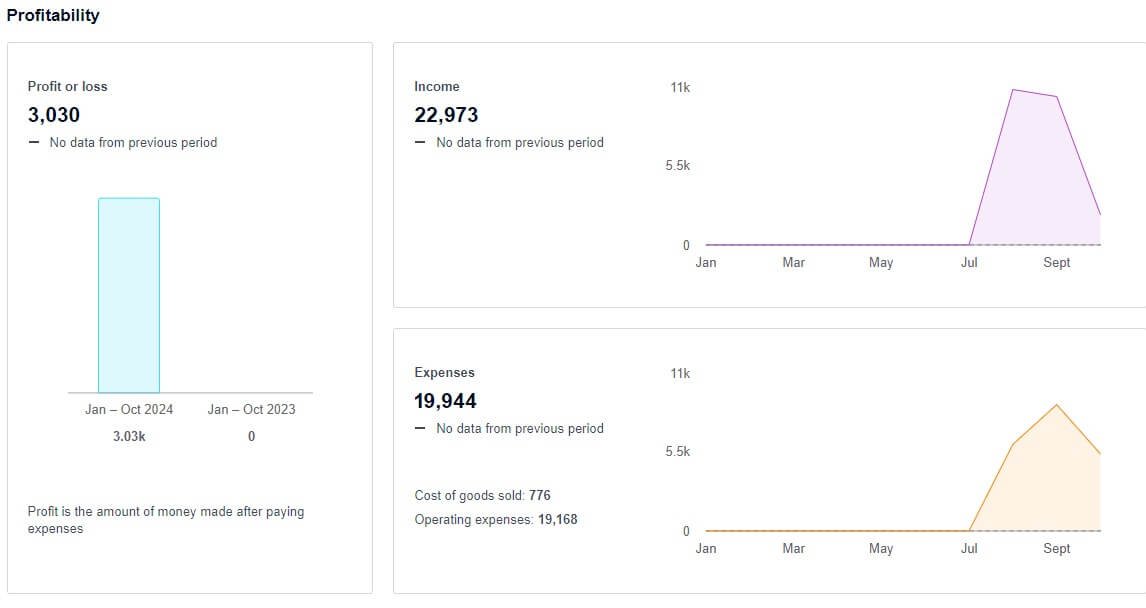 Xero Business snapshot