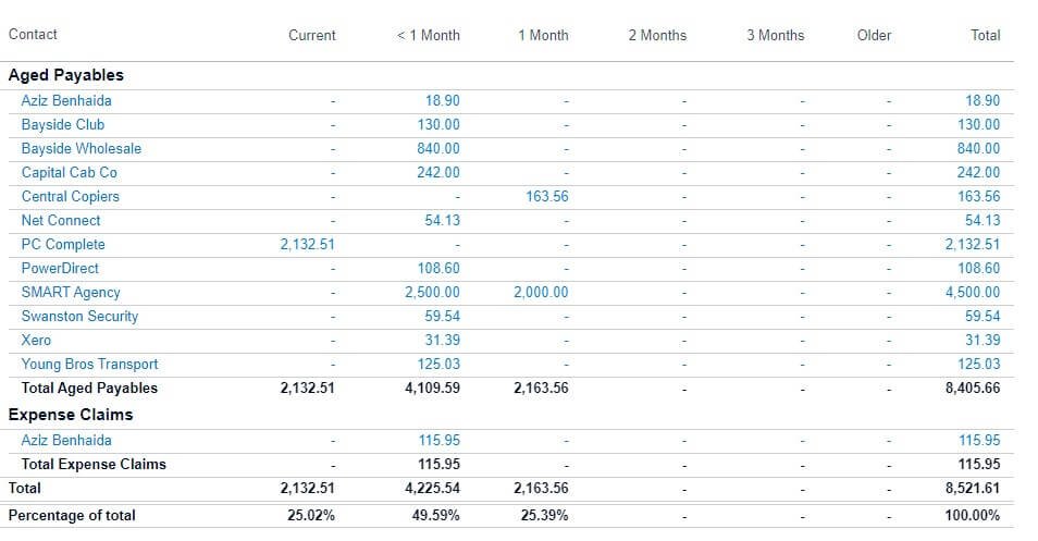 Xero Payables