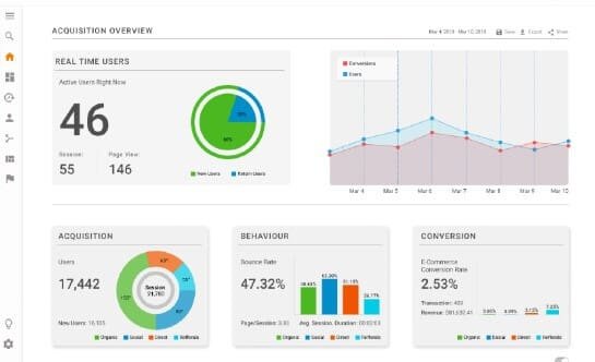 AI-Powered Analytics Track and Improve Performance