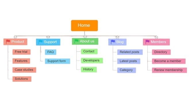 Sitemap Rankmath 2026 Sitemap Rankmath 2026