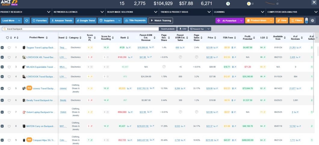 AMZScout Chrome Extension