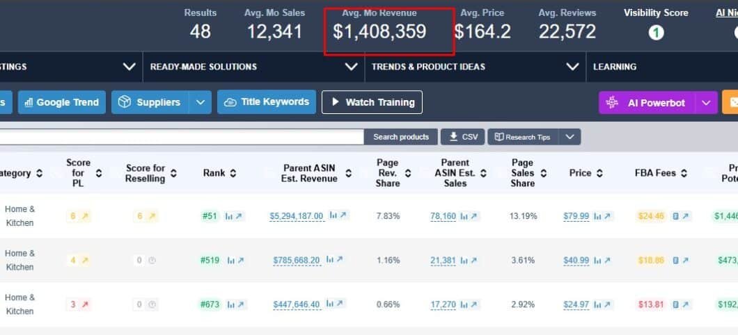 AMZScoutโs sales estimates
