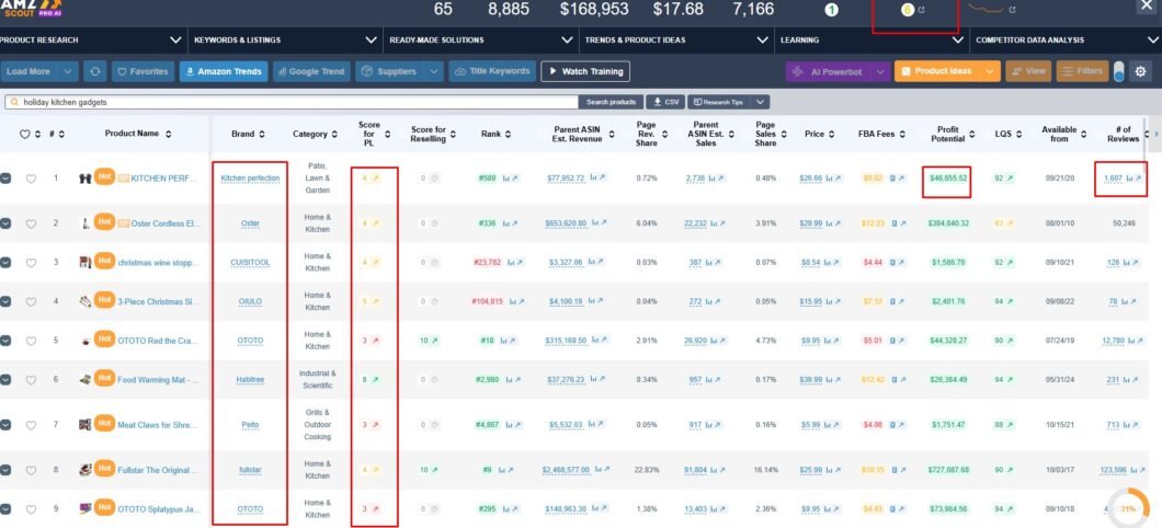 Pro #5 Niche Validation Made Simple with Historical Data