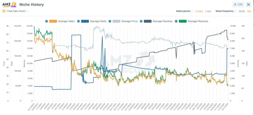 Pro #6 Competitor Analysis Without Guesswork