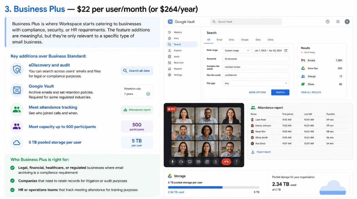 3. Business Plus — $22 per usermonth (or $264year