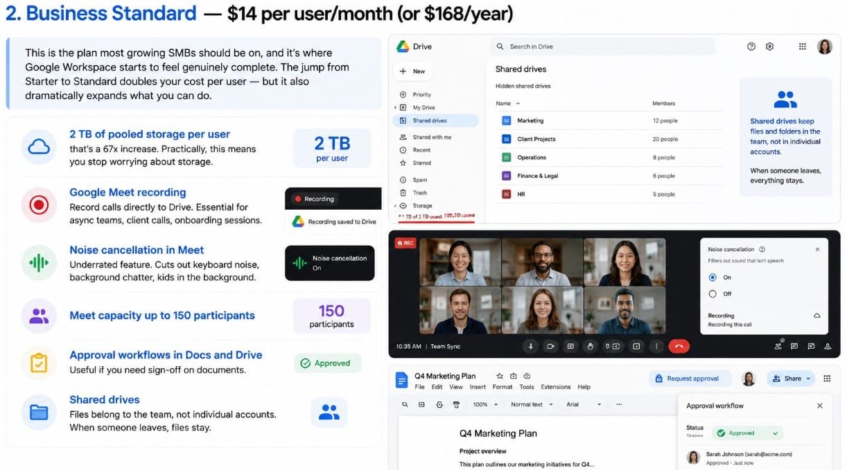 Business Standard — $14 per usermonth (or $168year)