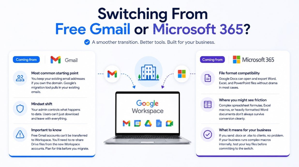 Switching From Free Gmail or Microsoft 365