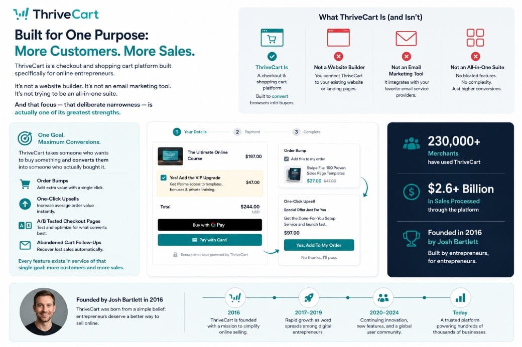What Is ThriveCart, Really