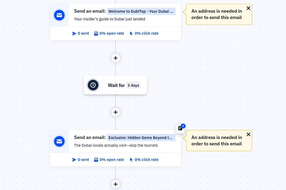 ActiveCampaign Automation