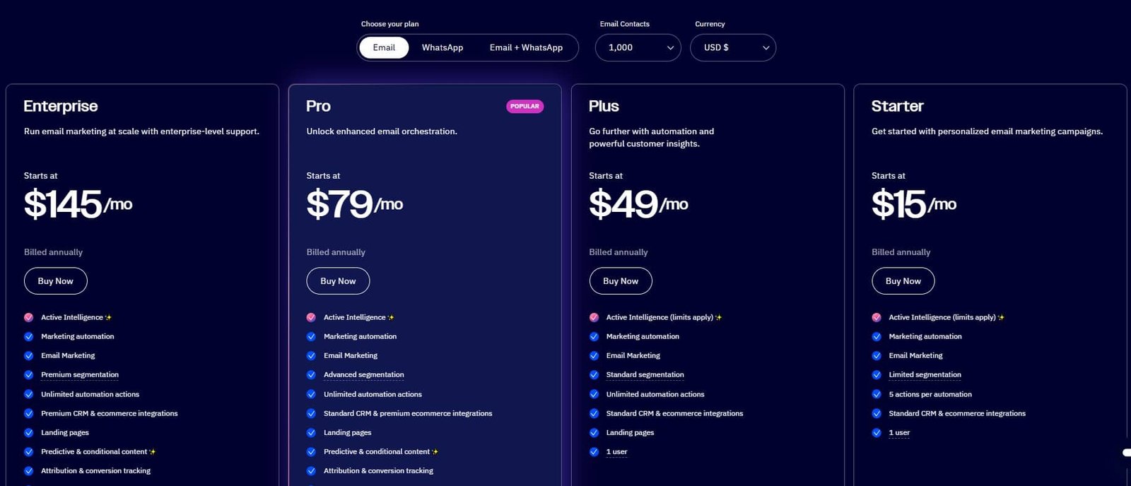 ActiveCampaign Pricing