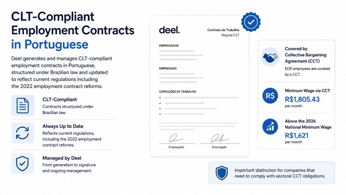 CLT-Compliant Employment Contracts in Portuguese