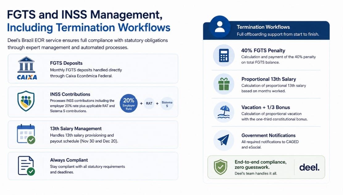 FGTS and INSS Management, Including Termination Workflows