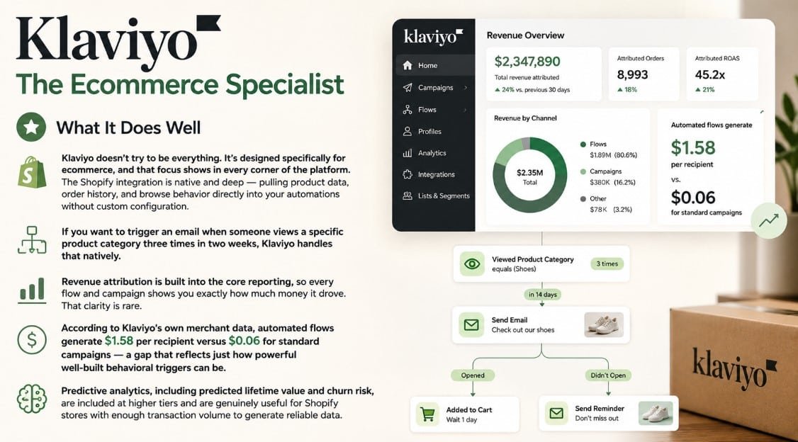 Klaviyo The Ecommerce Specialist