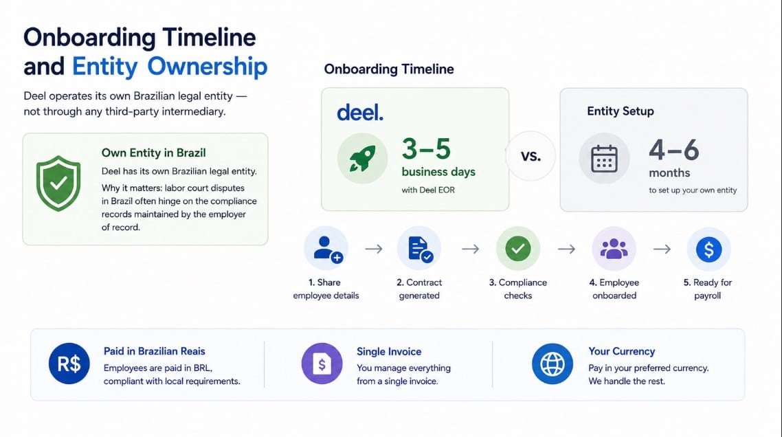 Onboarding Timeline and Entity Ownership DEEL 