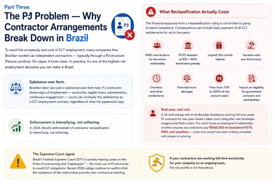 Part Three The PJ Problem — Why Contractor Arrangements Break Down in Brazil Deel