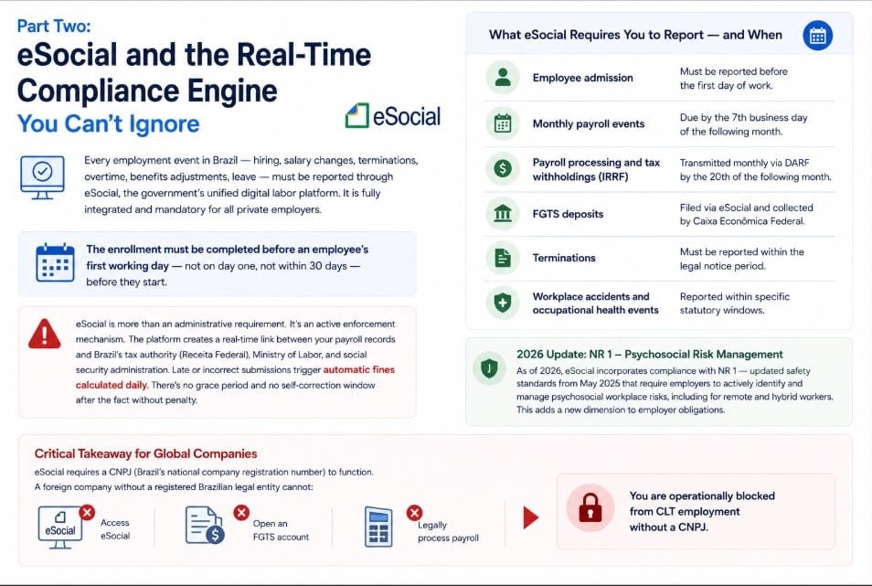 Part Two eSocial and the Real-Time Compliance Engine You Can't Ignore