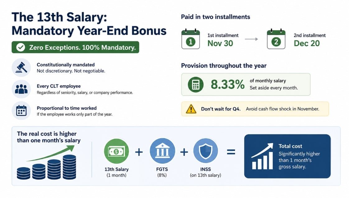 The 13th Salary Mandatory Year-End Bonus With Zero Exceptions