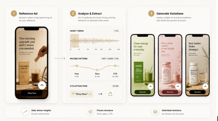 How Ad Clone and AI Visual Tools Changed the Game